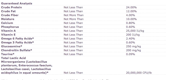 Wellness Complete Health Natural Chicken Recipe Dry Dog Food 3 Wellness Complete Health Natural Chicken Recipe Dry Dog Food - Image 3