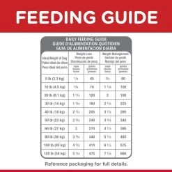 Hill's Science Diet Adult Light Small Bites Chicken Meal & Barley Dry Dog Food 12 Hill's Science Diet Adult Light Small Bites Chicken Meal & Barley Dry Dog Food -Dog Supply Store 12437 1579207235 a7b3dd2b d069 4939 8cb1 1873a6b59063