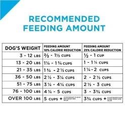 Purina Pro Plan Focus Adult Weight Management Formula Dry Dog Food -Dog Supply Store 16074 1555601835