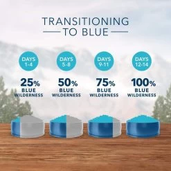 Blue Buffalo Wilderness Grain Free High Protein Chicken Recipe Adult Large Breed Dry Dog Food -Dog Supply Store 31676 1556052553