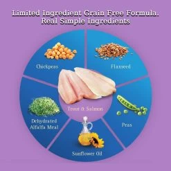 Zignature Trout & Salmon Meal Formula Dry Dog Food -Dog Supply Store 32582 1580411050