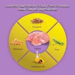 Zignature Limited Ingredient Diet Grain Free Turkey Formula Dry Dog Food -Dog Supply Store 32584 1580411225