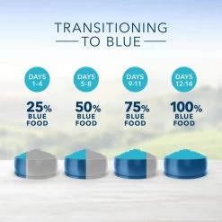 Blue Buffalo Life Protection Healthy Weight Natural Chicken & Brown Rice Recipe Small Breed Adult Dry Dog Food -Dog Supply Store 33309 1556047897 ee25153f 4028 49ba a047 184330e6365c