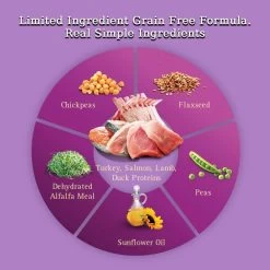 Zignature Grain Free Zssential Multi-Protein Recipe Dry Dog Food -Dog Supply Store 37624 1580411752 f9465f95 80a4 48c2 9e66 1d8be0e9e9fa