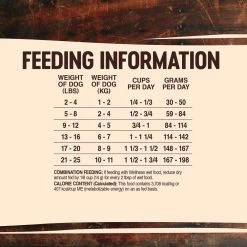 Wellness CORE RawRev Natural Small Breed Grain Free Original Turkey & Chicken With Freeze Dried Turkey Dry Dog Food -Dog Supply Store 40264 1597769615
