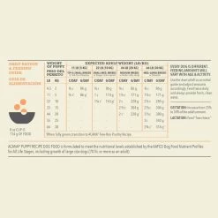 ACANA Puppy & Junior Formula Grain Free Dry Dog Food -Dog Supply Store 42010 1625766381