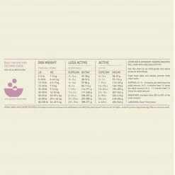 ACANA Singles Lamb & Apple Recipe Grain Free Dry Dog Food -Dog Supply Store 44046 1607616997