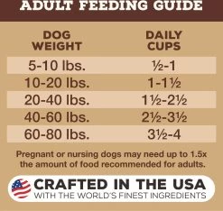 Primal Pronto Lamb Recipe Freeze-Dried Raw Dog Food 9 Primal Pronto Lamb Recipe Freeze-Dried Raw Dog Food -Dog Supply Store 614286 PT6. AC SL1200 V1659822804