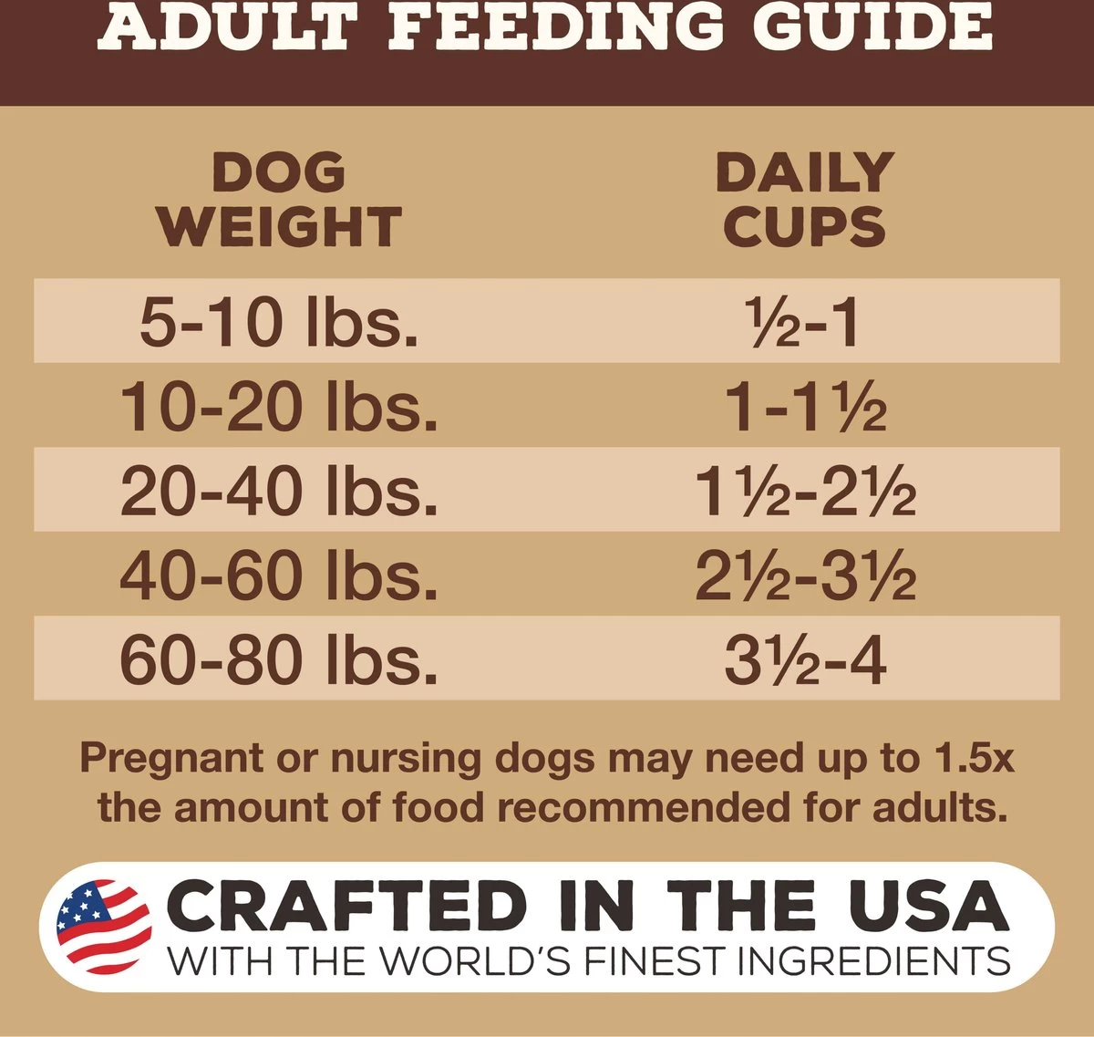 Primal Pronto Lamb Recipe Freeze-Dried Raw Dog Food 4 Primal Pronto Lamb Recipe Freeze-Dried Raw Dog Food - Image 4